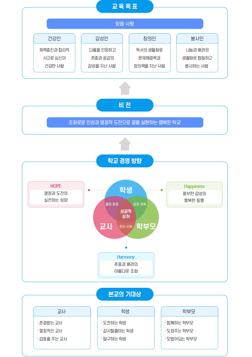 교육목표 이미지